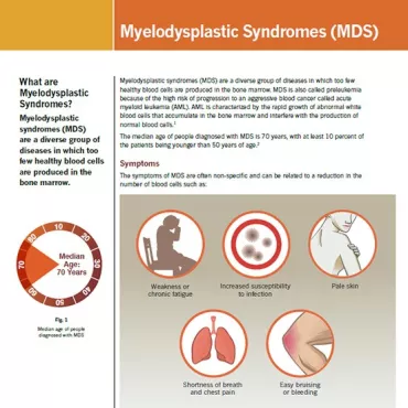 yelodysplastic Syndromes（MDS）Backgrounder