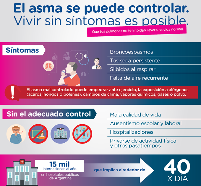 Ilustración. El asma se puede controlar.