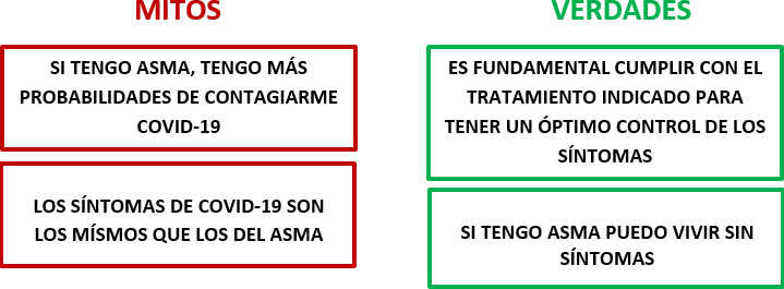 Ilustración "Mitos y Verdades".