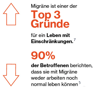 Migräne und ihr Einfluss auf das tägliche Leben