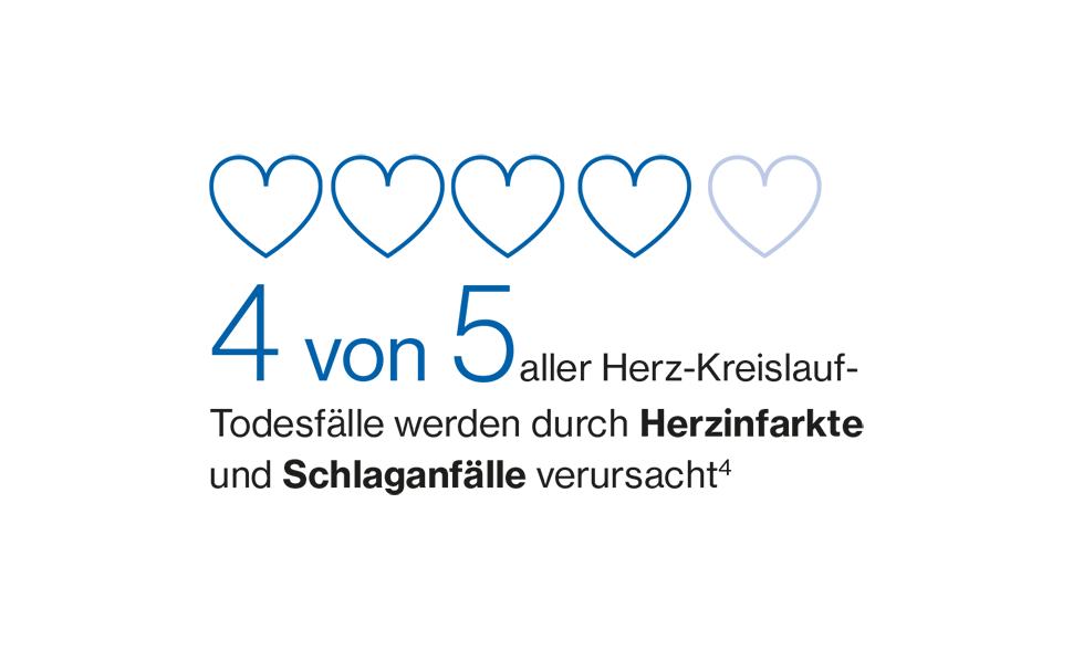 4 von 5 HKE-Todesfälle