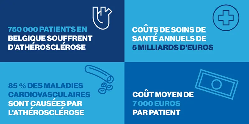 Infographic maladies cardiovasculaires