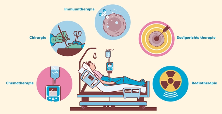Infographic Melanome