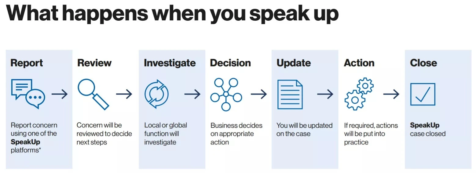 Ако имате въпроси относно това как и кога да подадете сигнал, моля, свържете се с нас на