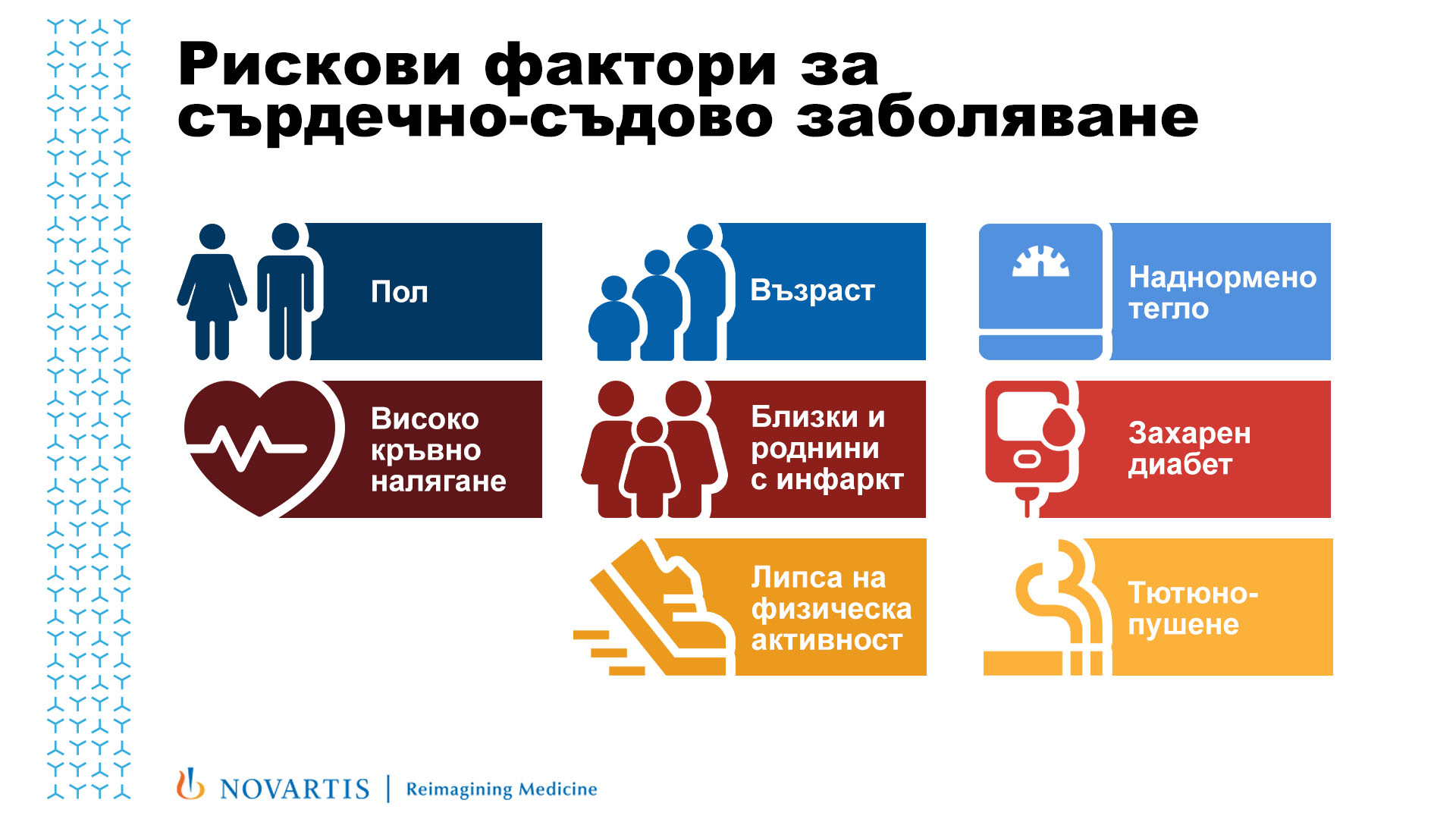 Фактори за Сърдечно-Съдово Заболяване