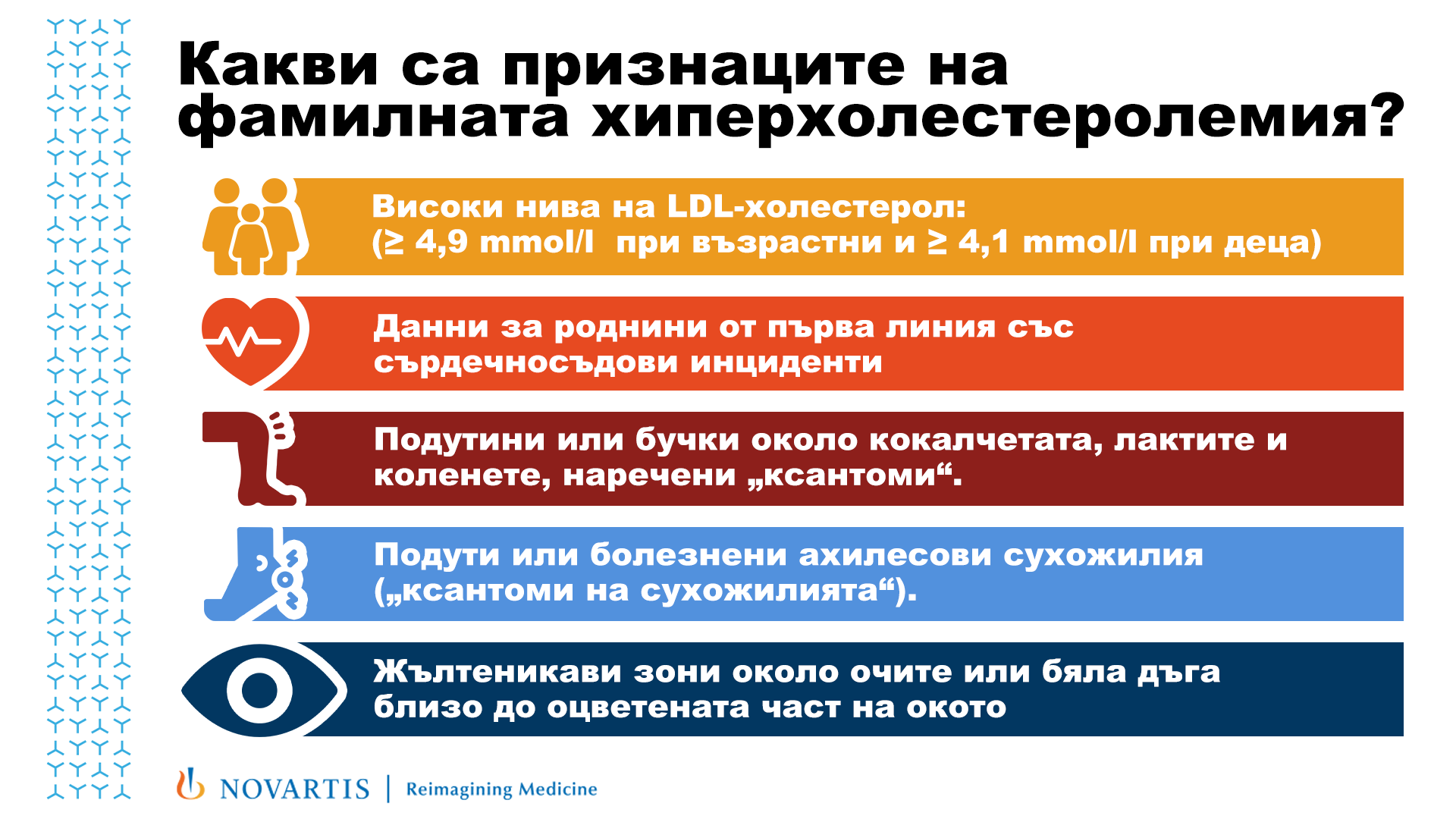 Симптоми и признаци на фамилна хиперхолестеролемия