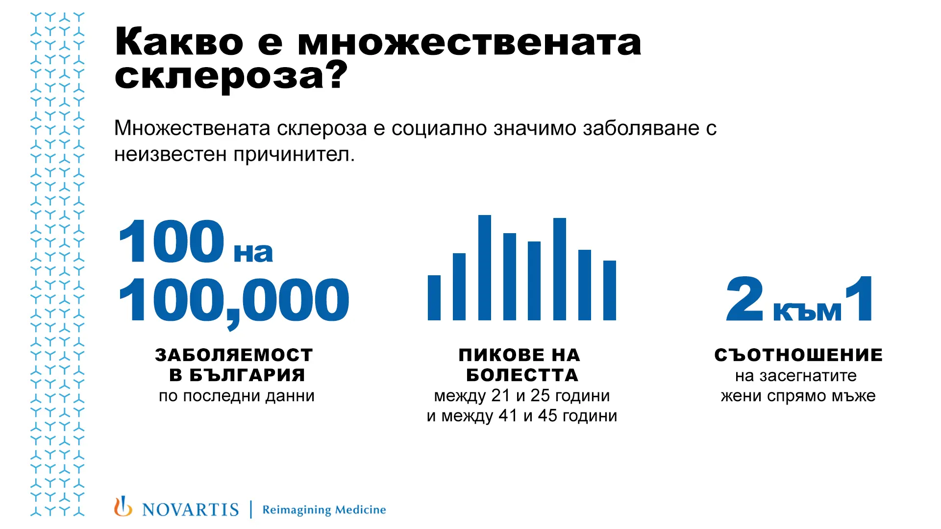 множествена склероза графика 1