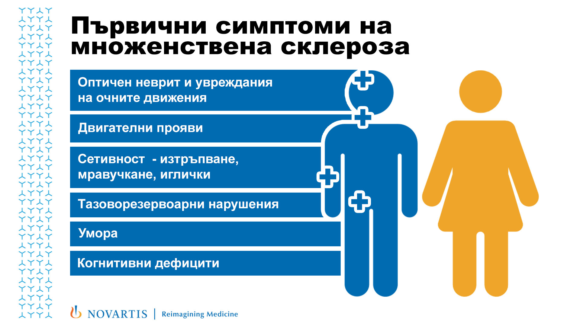Таблица указваща първичните симптоми на множествена склероза