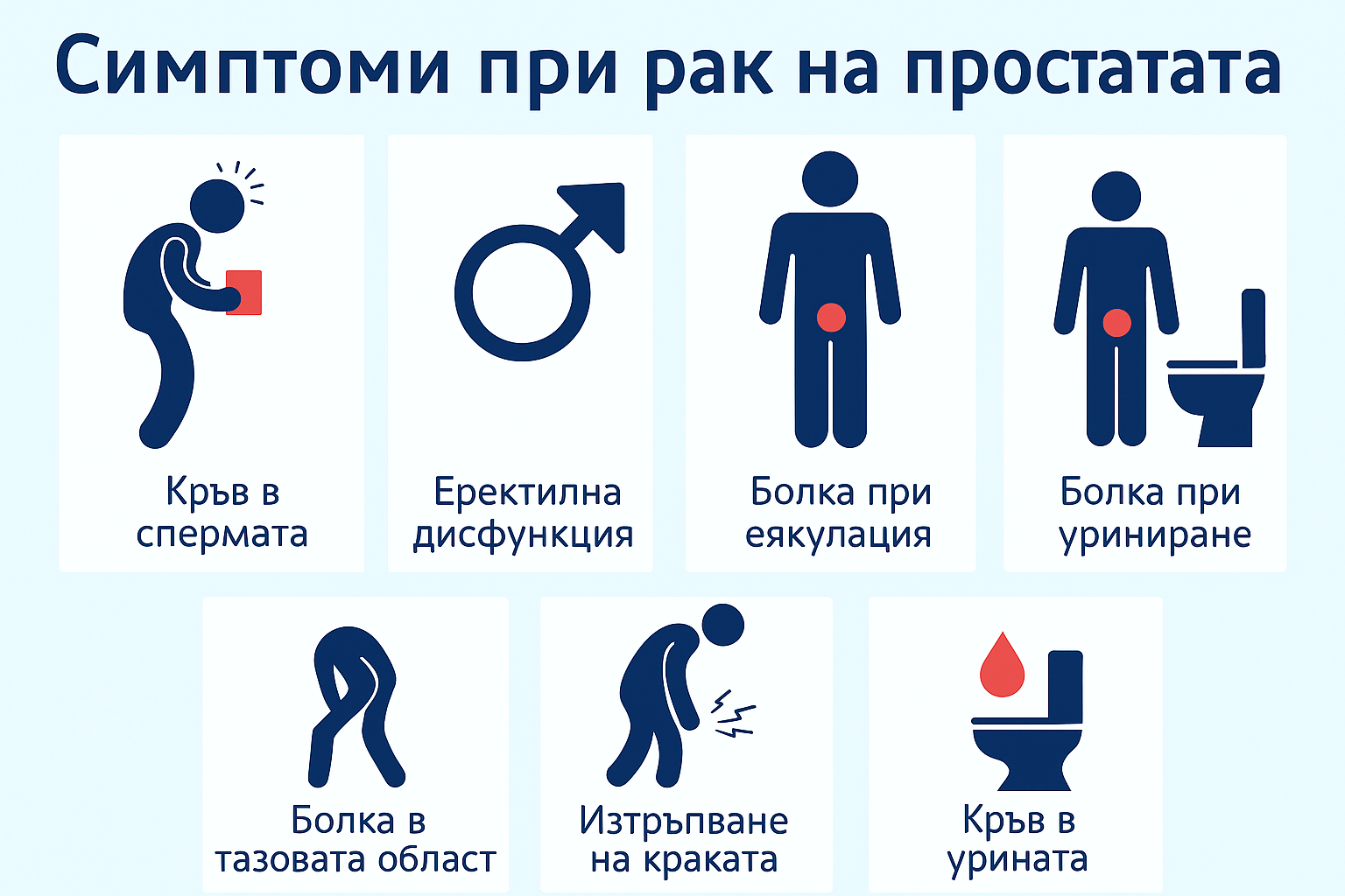 prostate-cancer-sympotms