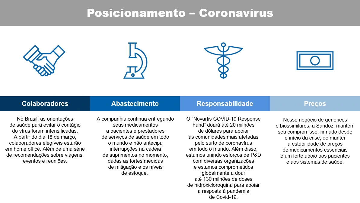 posicionamento-coronavirus