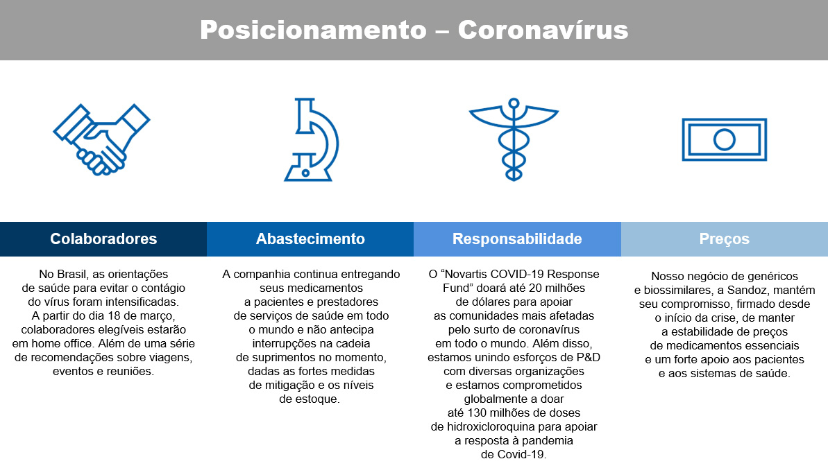 posicionamento-coronavirus