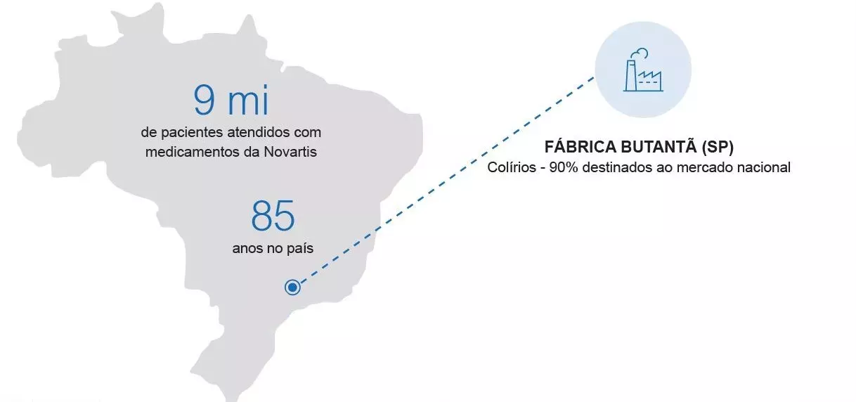 Mapa locais Novartis Brasil