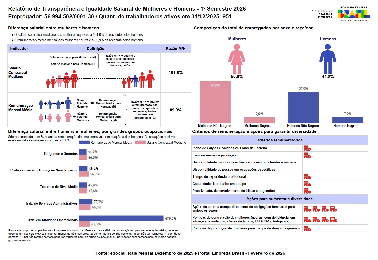 relatório igualdade salarial