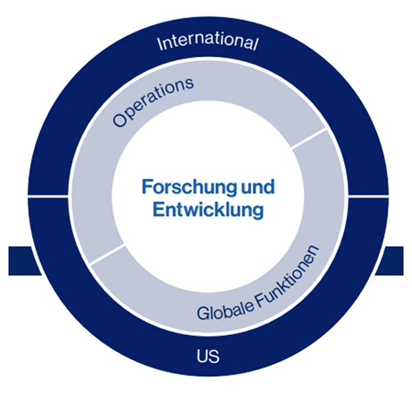 Unser Geschäftsmodell