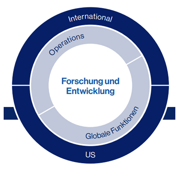 Unser Geschäftsmodell