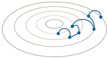 carrière basée sur les compétences et les capacités