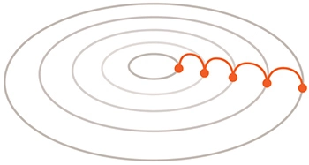 progression régulière