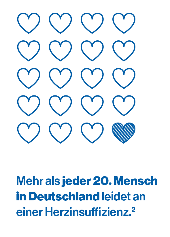 Grafik mit zwölf blauen Herz-Umrissen, ein Herz ist blau schraffiert
