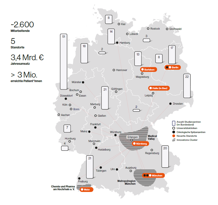 Deutschlandkarte mit Standorten der Novartis Forschungsaktivitäten