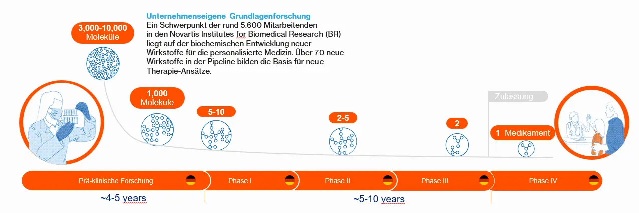 Grafik Wir sind von Beginn an dabei
