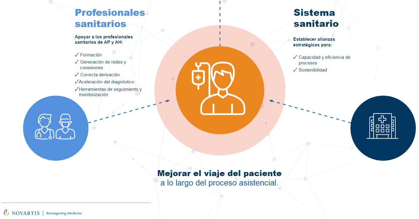 Mejorar el viaje del paciente