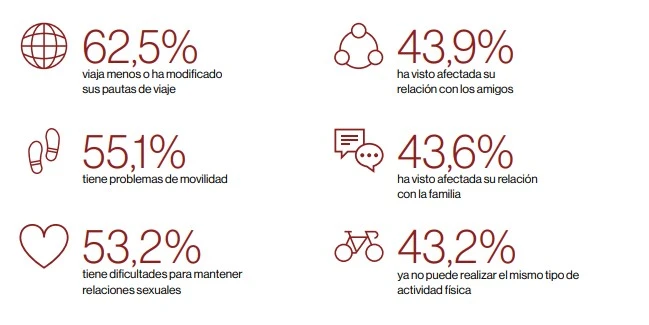 Insuficiencia Cardíaca