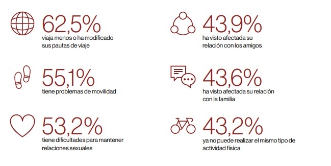 Insuficiencia Cardíaca
