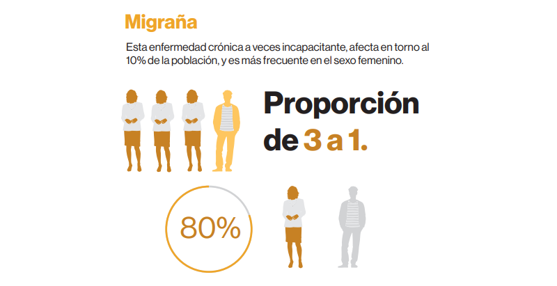 Migraña dia de la mujer