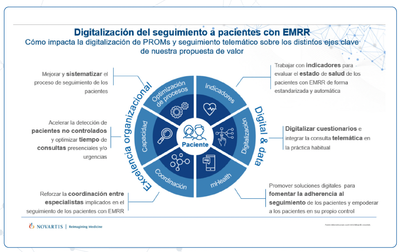 Digitalización del proyecto PROmueve - área Neurología HIS