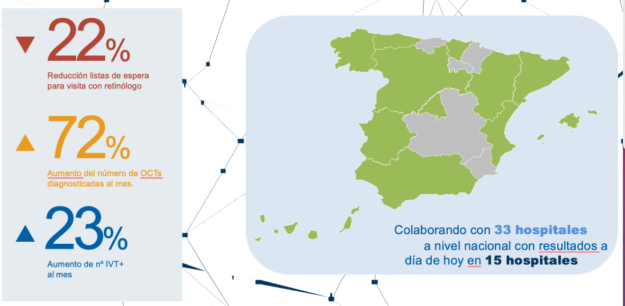 Impactos del proyecto Tu retina importa en Oftalmología