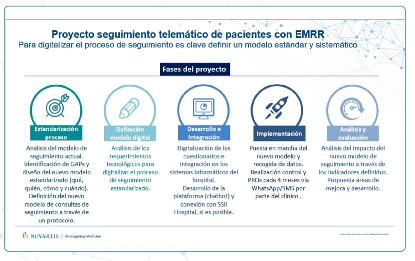 Fases del proyecto PROmueve del área de Neurología - HIS