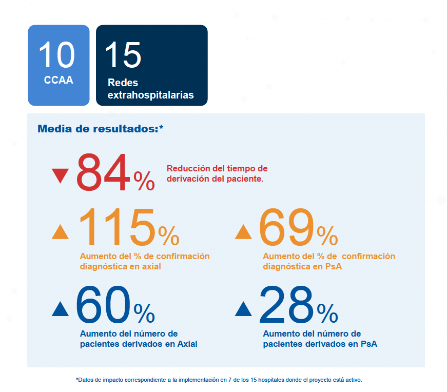 Impacto Proyecto Espande - IHD Reumatología HIS