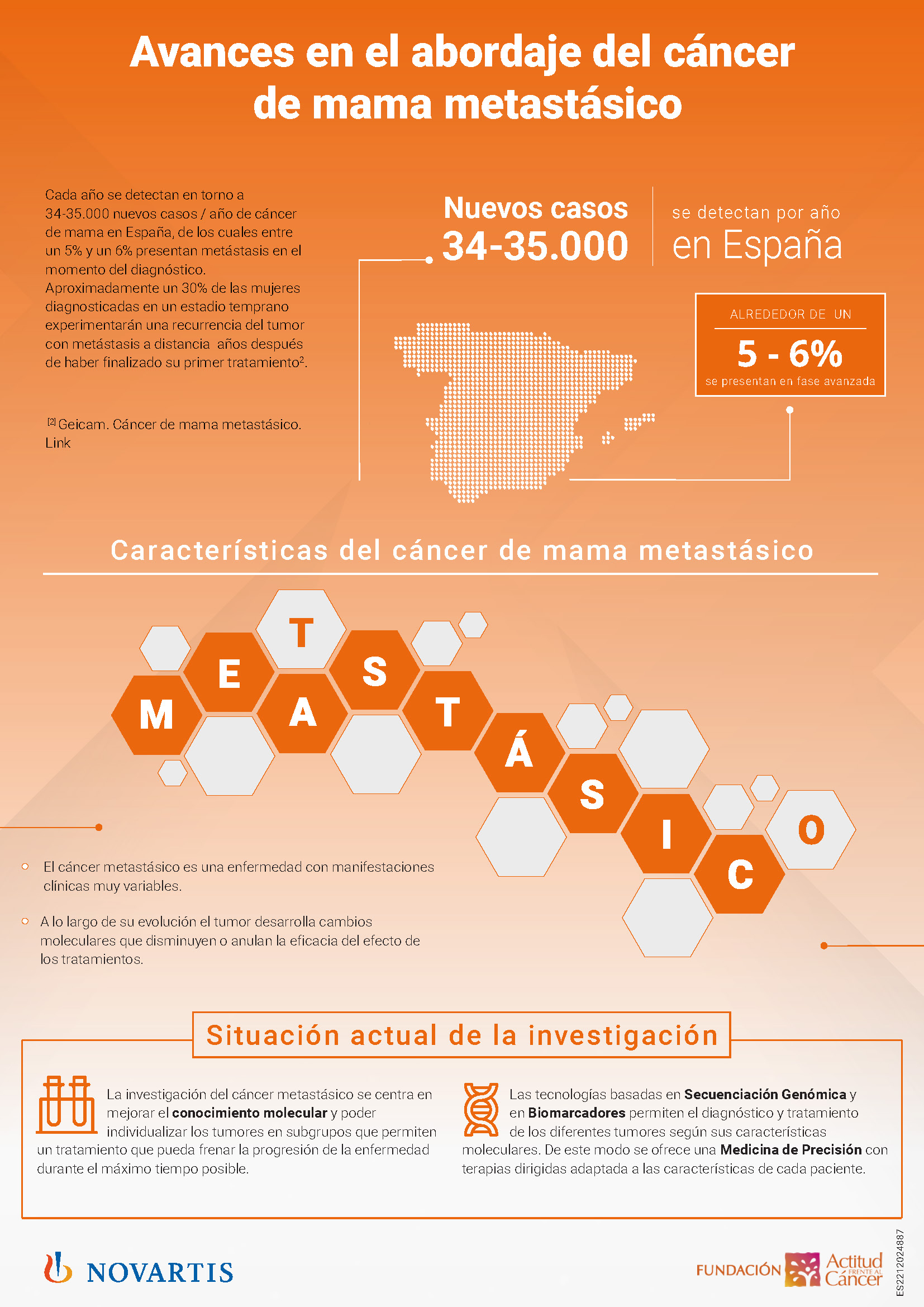 gráfico de la situación de la investigación del cáncer de mama