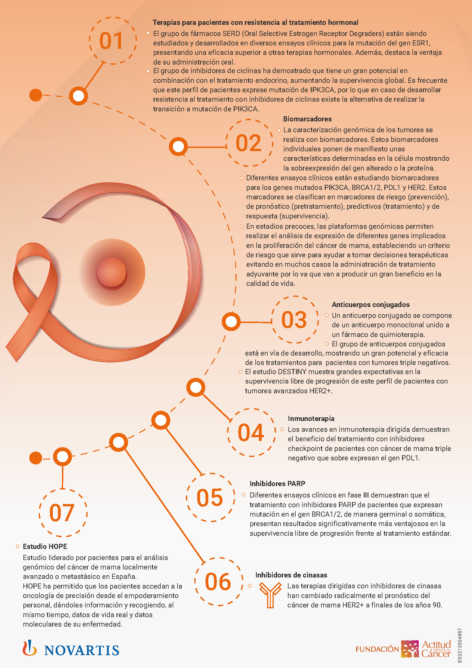 Infografía Cáncer mama y pulmón