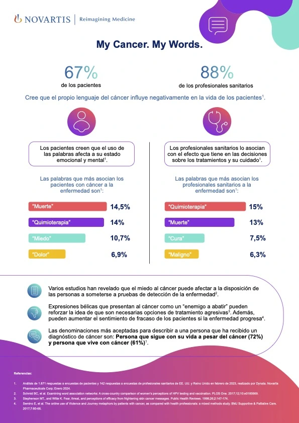 infografía de My Cancer. My Words