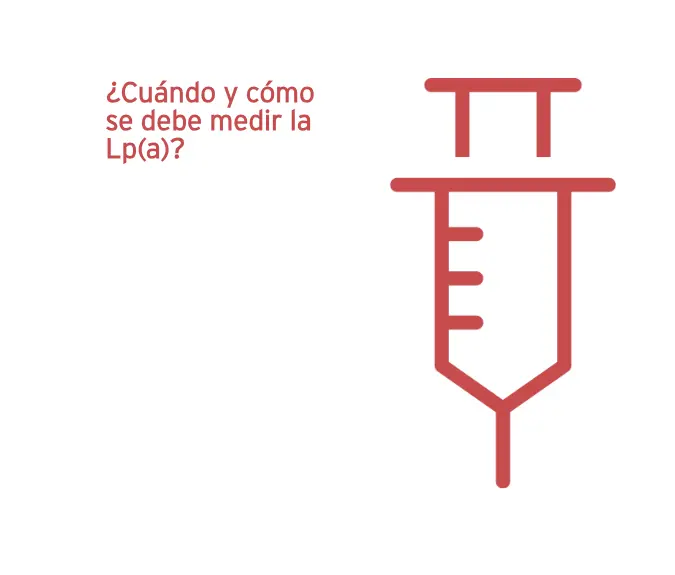 Espacio informativo Lp(a) Cardioalianza- medir Lp(a)
