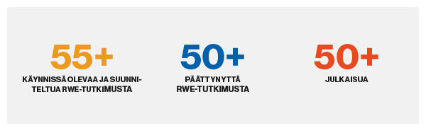 RWE-tutkimukset numeroina