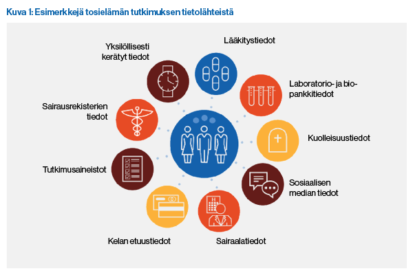 Esimerkkejä tosielämän tutkimuksen lähteistä