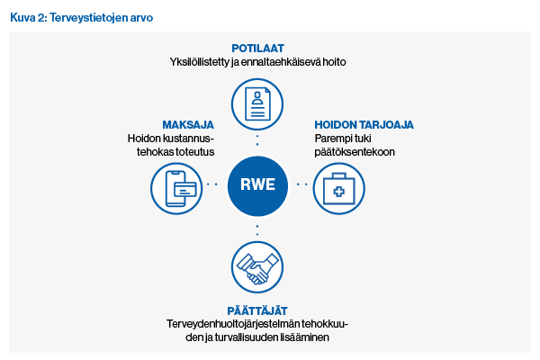 Terveystietojen arvo havainnollistettuna
