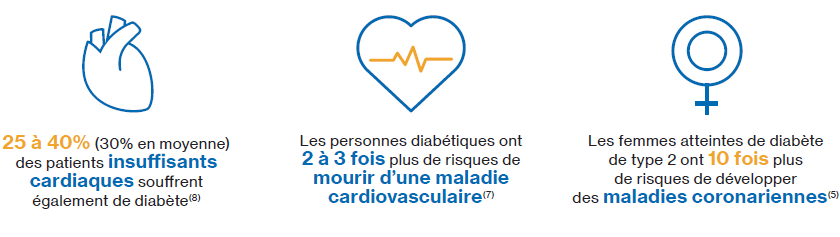 Quelles sont les complications du diabète ?