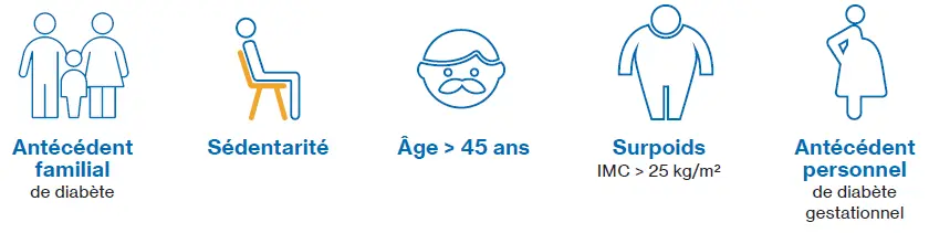 Quels sont les facteurs de risque du diabète de type 2 ?