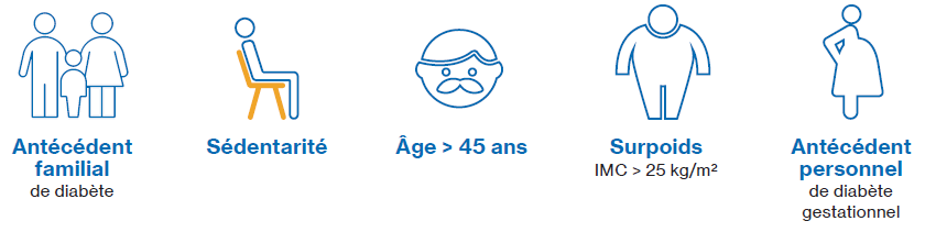 Quels sont les facteurs de risque du diabète de type 2 ?