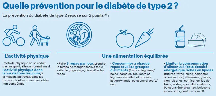 Quelle prévention pour le diabète de type 2 ?