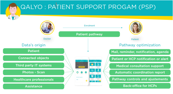 image qalyo programme support patient
