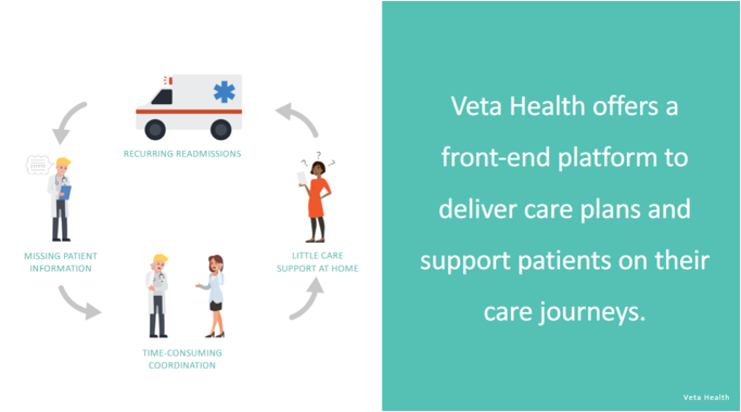 vetahealth novartis