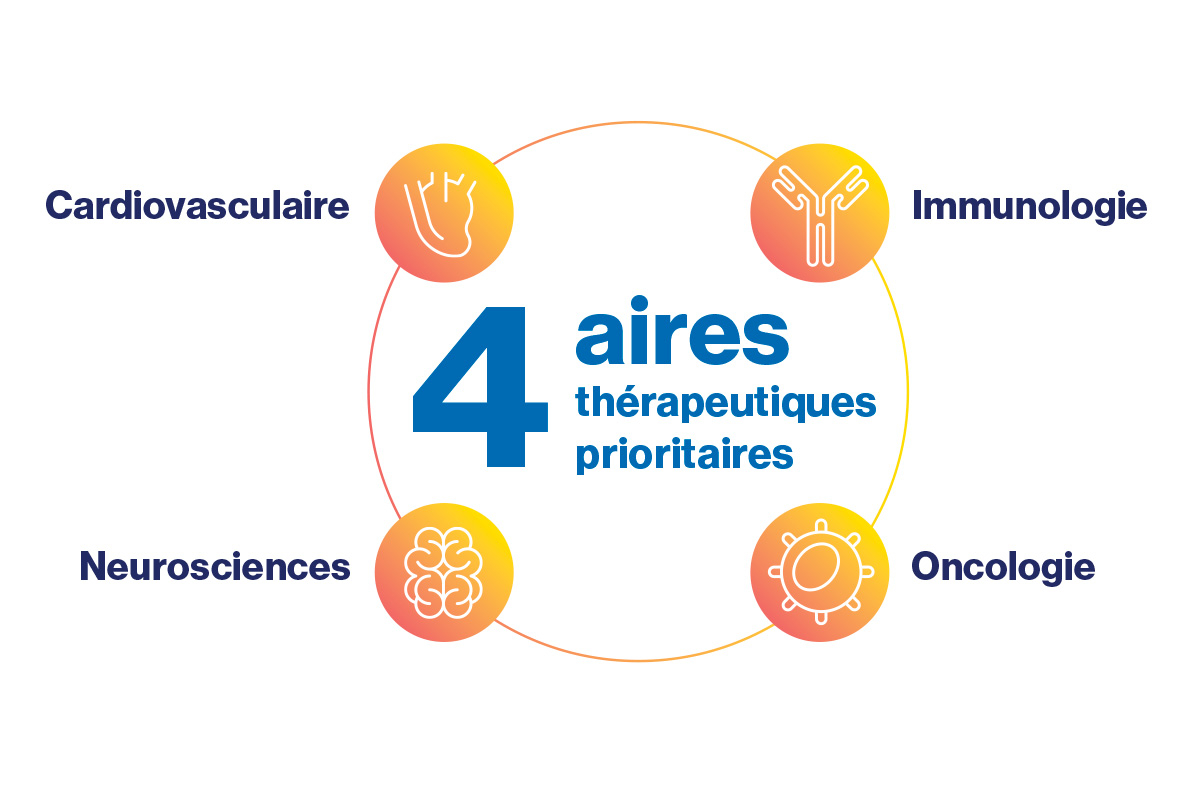 Novartis schema aires therapeutiques