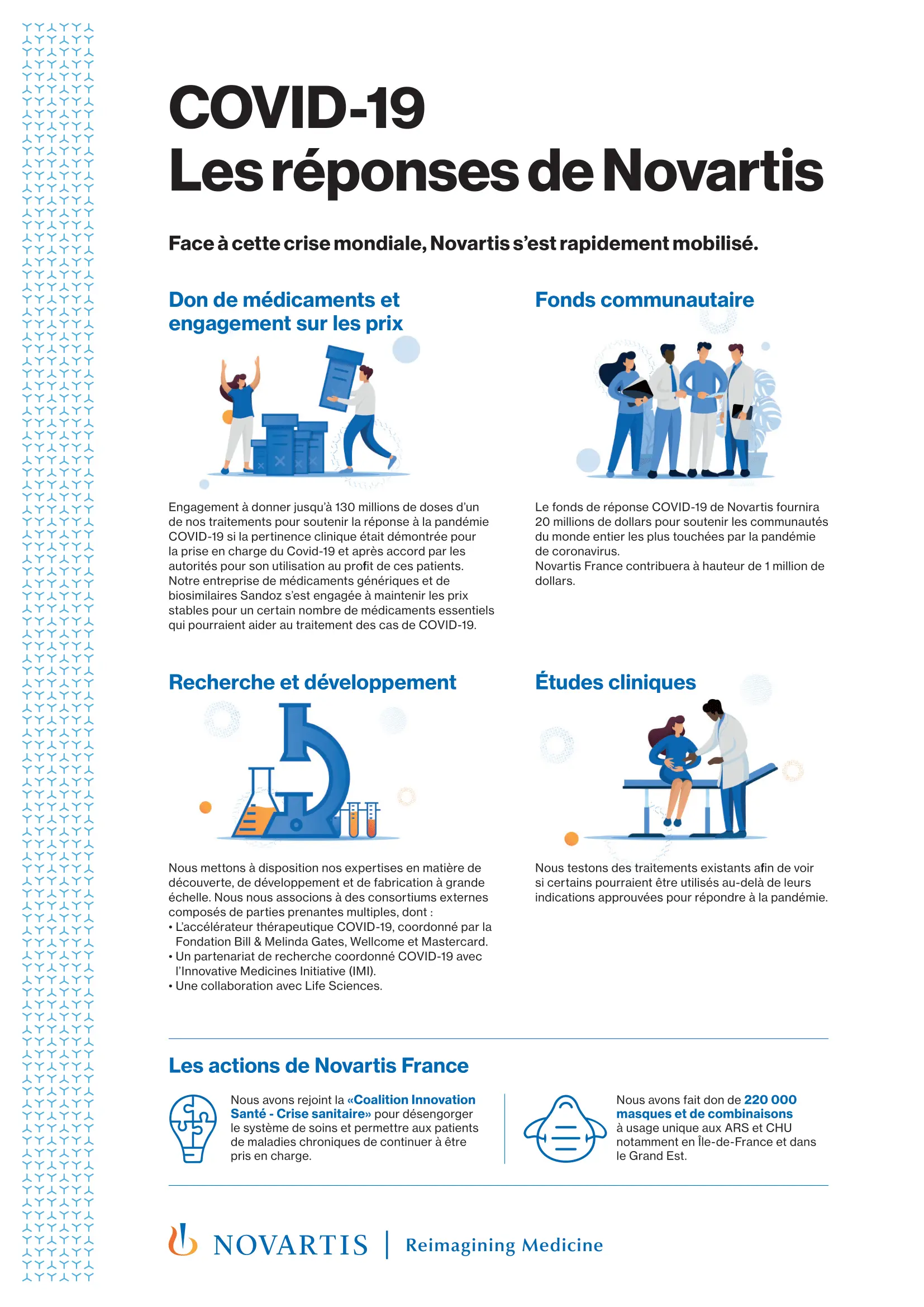 Les réponses de Novartis face au COVID-19