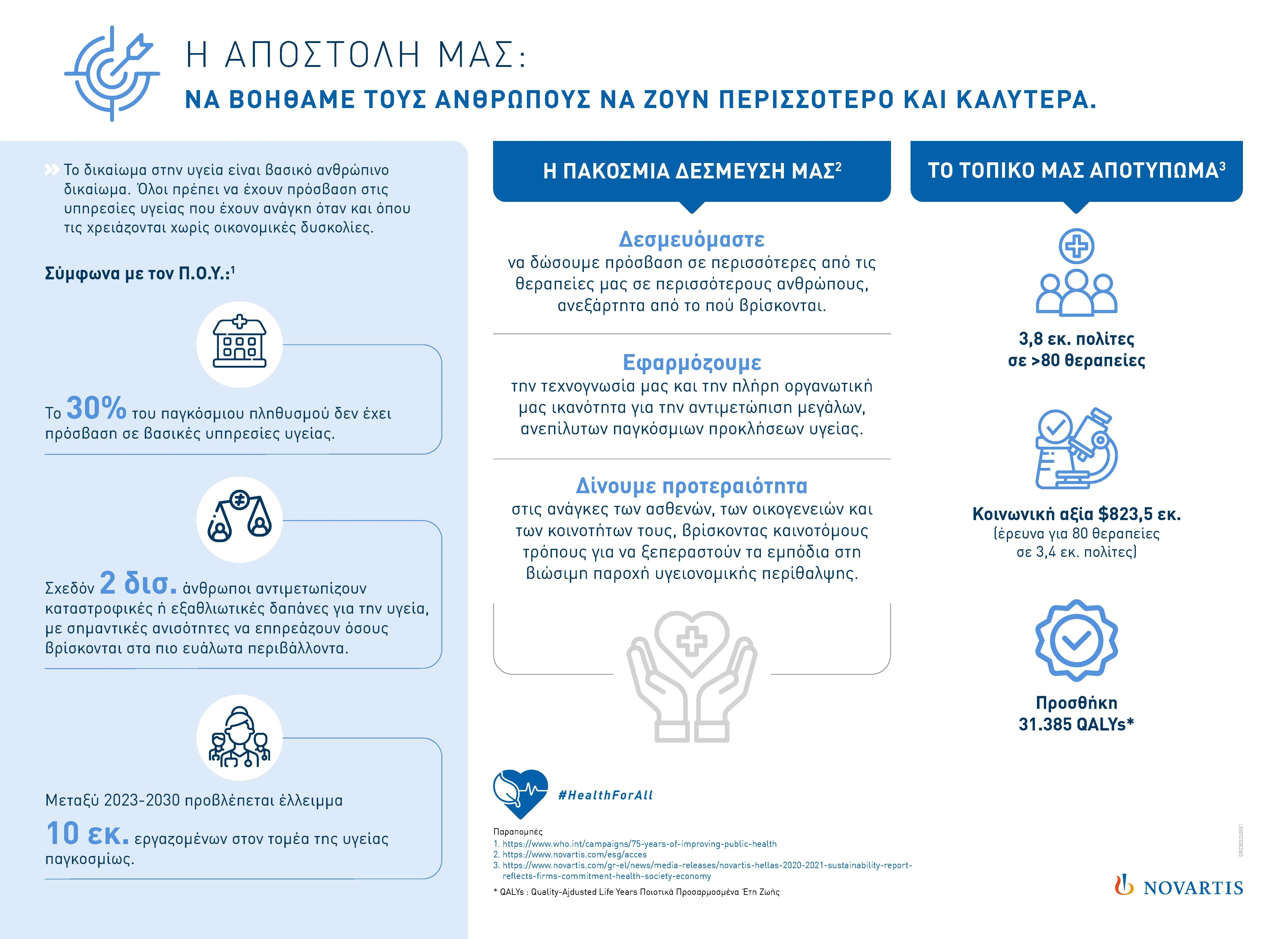 Infographic WHD 2023