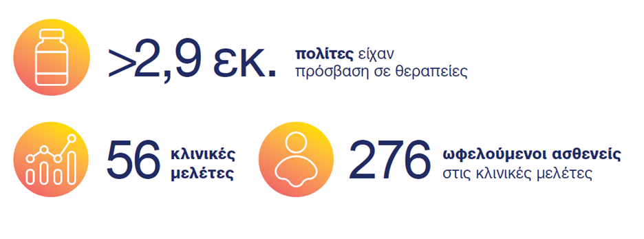 Ygeia 2024