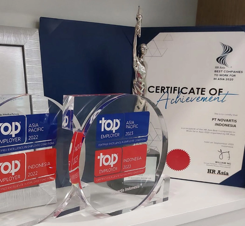 Top Employer Indonesia 2021 2022 2023 awards